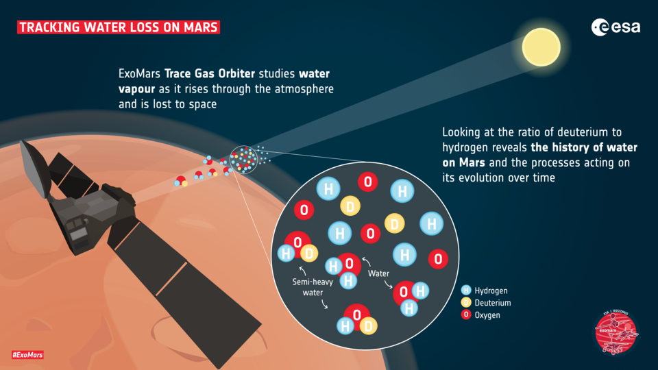ExoMars_observing_water_in_the_martian_atmosphere_article.png