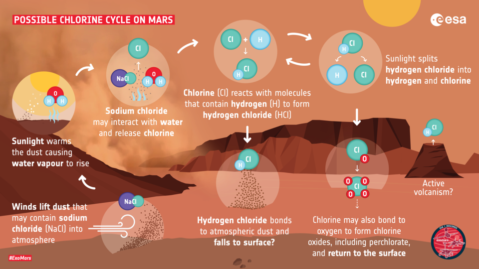 How_hydrogen_chloride_may_be_created_on_Mars_article.png